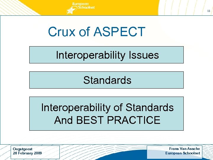 11 Crux of ASPECT Interoperability Issues Standards Interoperability of Standards And BEST PRACTICE Oegstgeest