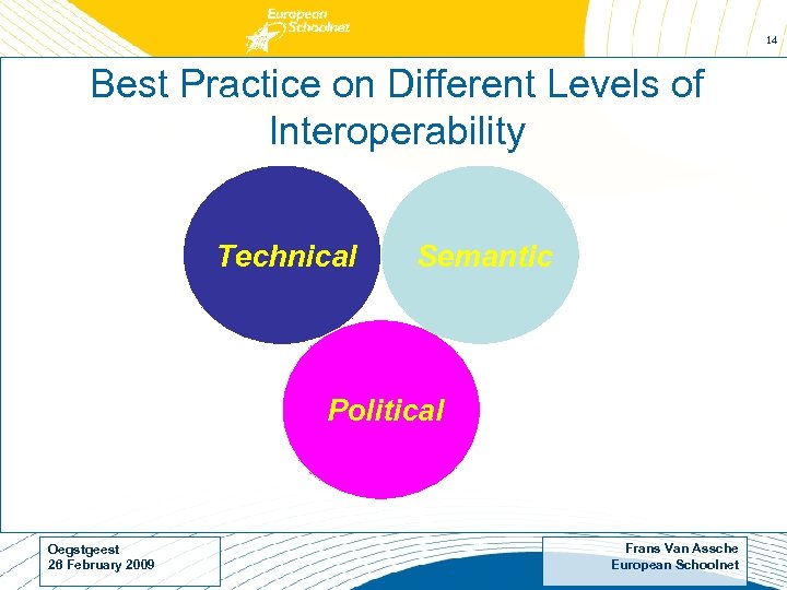 14 Best Practice on Different Levels of Interoperability Technical Semantic Political Oegstgeest 26 February