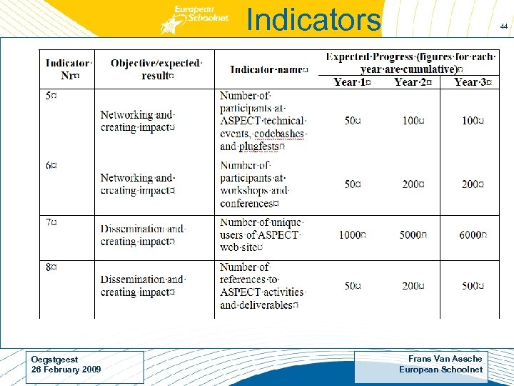 Indicators Oegstgeest 26 February 2009 44 Frans Van Assche European Schoolnet 