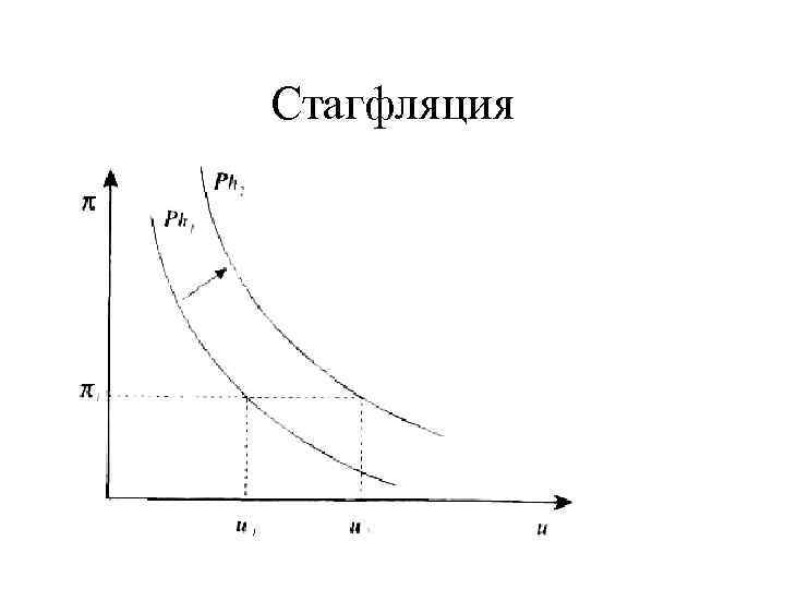 Стагфляция 