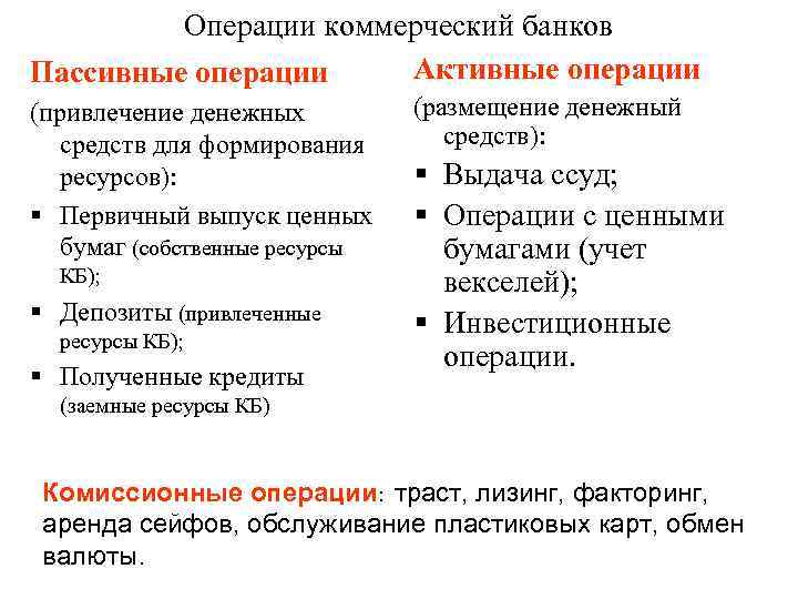 Операции коммерческий банков Активные операции Пассивные операции (привлечение денежных средств для формирования ресурсов): §
