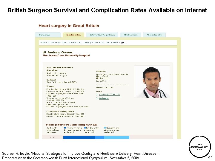 British Surgeon Survival and Complication Rates Available on Internet THE COMMONWEALTH FUND Source: R.