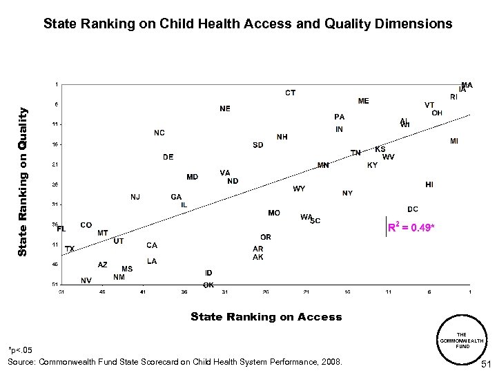 State Ranking on Quality State Ranking on Child Health Access and Quality Dimensions State