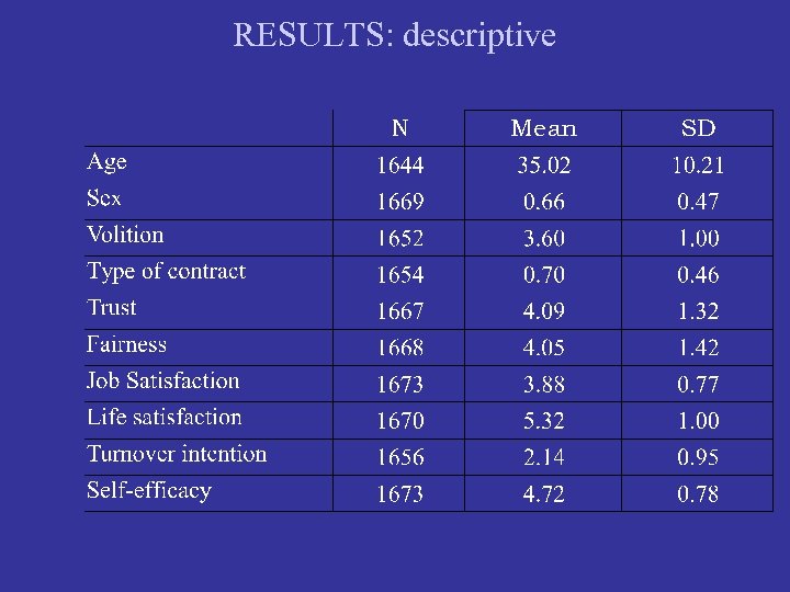 RESULTS: descriptive 