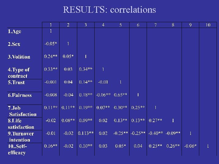 RESULTS: correlations 