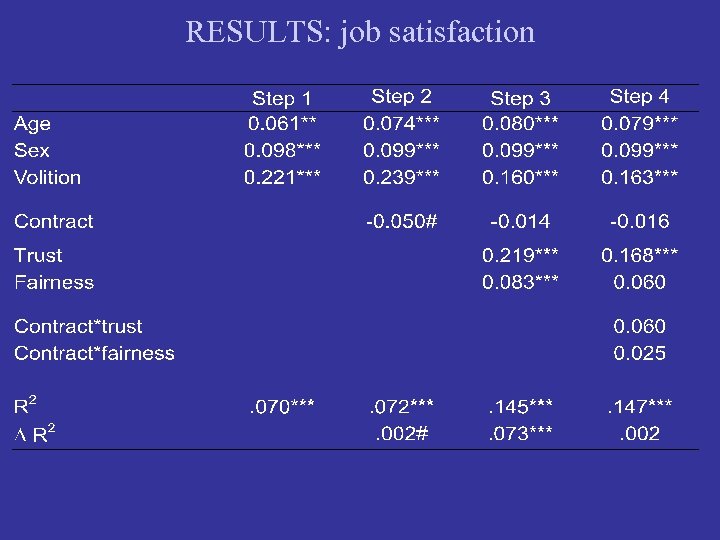 RESULTS: job satisfaction 