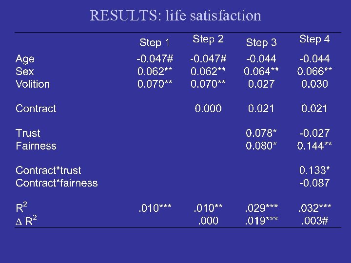 RESULTS: life satisfaction 