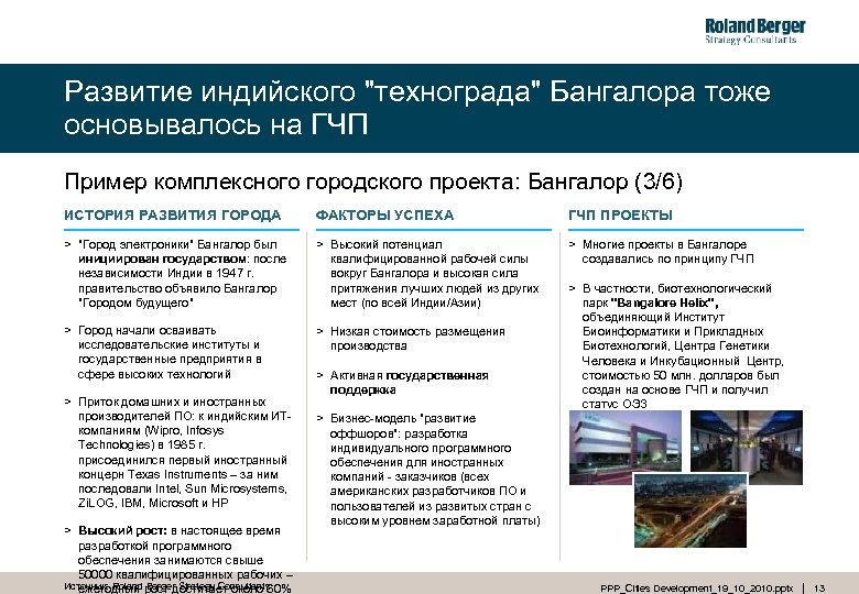 Развитие индийского 