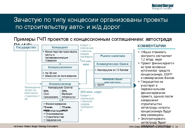 Зачастую по типу концессии организованы проекты по строительству авто- и ж/д дорог Примеры ГЧП
