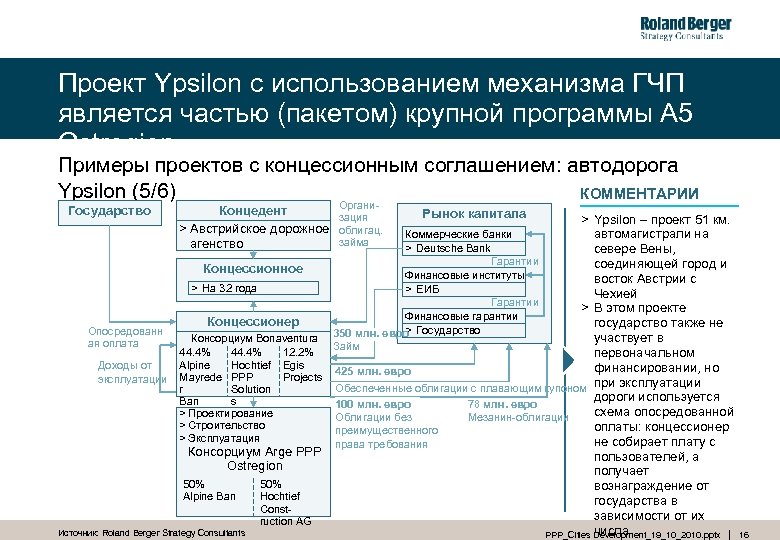 Проект Ypsilon с использованием механизма ГЧП является частью (пакетом) крупной программы A 5 Ostregion