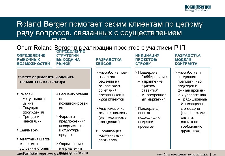 Roland Berger помогает своим клиентам по целому ряду вопросов, связанных с осуществлением проектов ГЧП