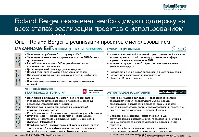 Roland Berger оказывает необходимую поддержку на всех этапах реализации проектов с использованием механизма ГЧП