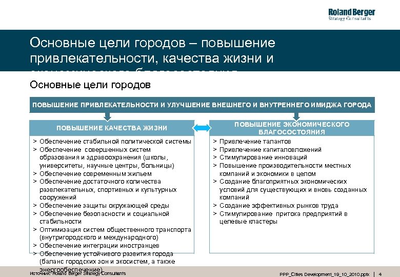 Основные цели городов – повышение привлекательности, качества жизни и экономического благосостояния Основные цели городов