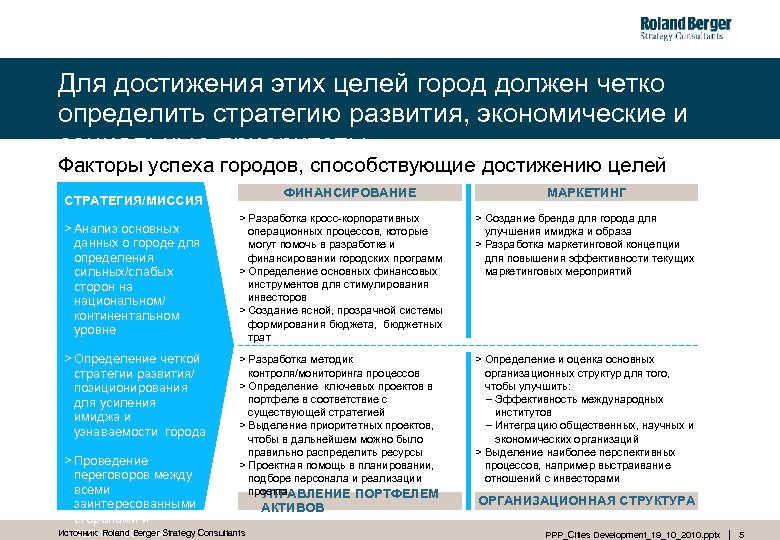 Для достижения этих целей город должен четко определить стратегию развития, экономические и социальные приоритеты