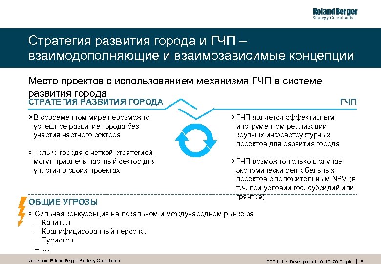 Стратегия развития города и ГЧП – взаимодополняющие и взаимозависимые концепции Место проектов с использованием