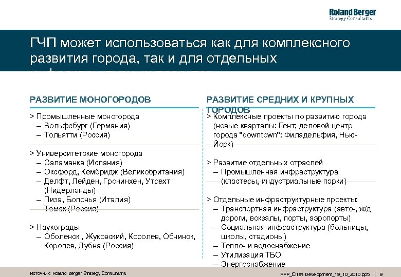 ГЧП может использоваться как для комплексного развития города, так и для отдельных инфраструктурных проектов
