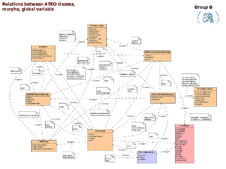 Relations between ATEO classes, morphs, global variabls Group 6 32 