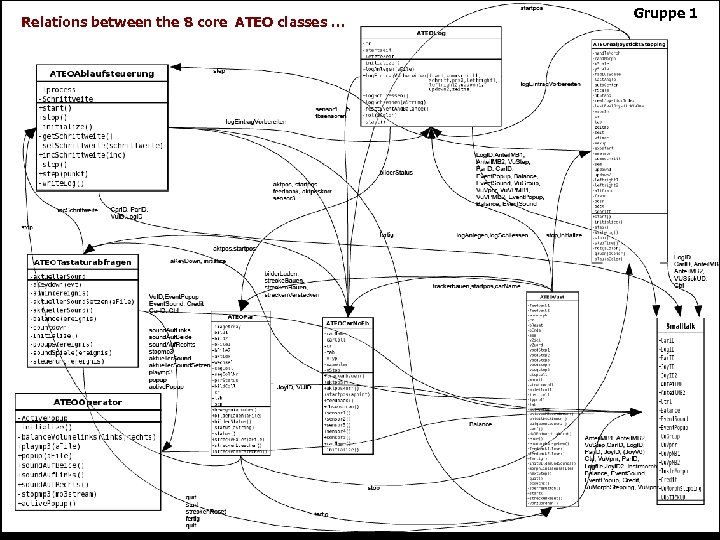 Relations between the 8 core ATEO classes … Gruppe 1 34 