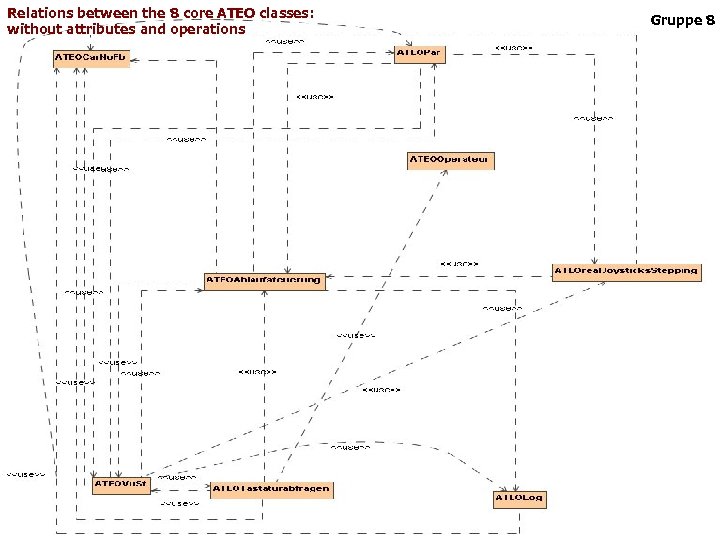 Relations between the 8 core ATEO classes: without attributes and operations Gruppe 8 35