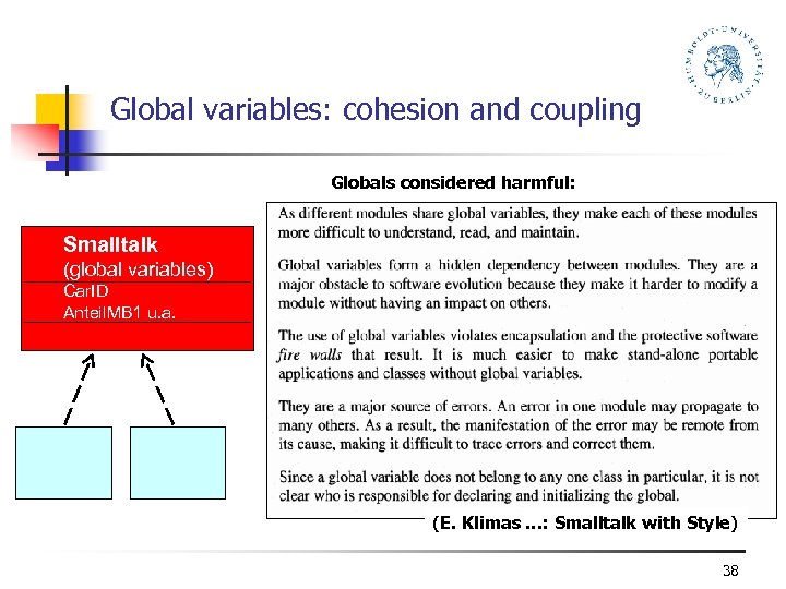 Global variables: cohesion and coupling Globals considered harmful: Smalltalk (global variables) . Car. ID