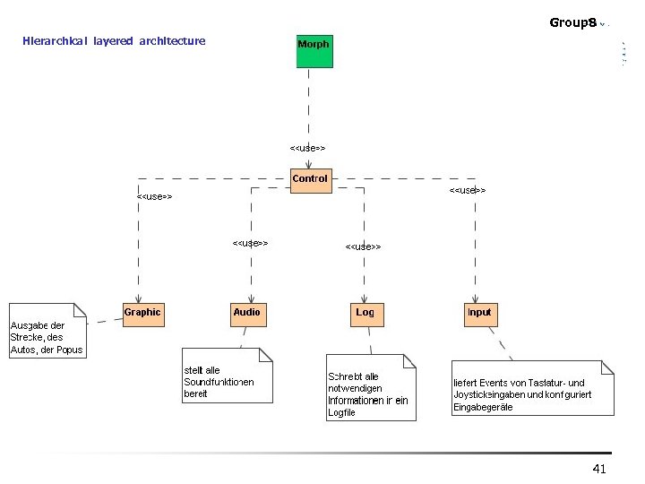 Group 8 Hierarchical layered architecture 41 