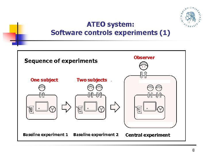 ATEO system: Software controls experiments (1) Sequence of experiments One subject Baseline experiment 1