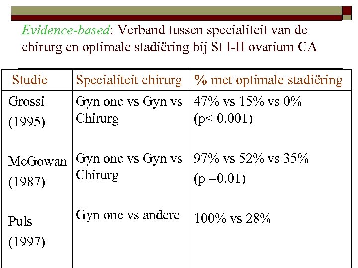 Evidence-based: Verband tussen specialiteit van de chirurg en optimale stadiëring bij St I-II ovarium