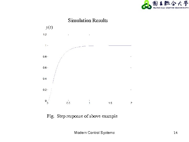 Simulation Results Fig. Step response of above example Modern Control Systems 14 