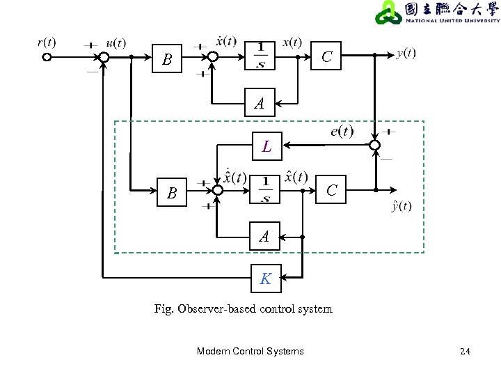 C B A L C B A K Fig. Observer-based control system Modern Control