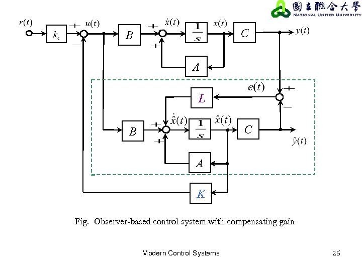 Lecture 08 State Feedback Controller Design 8 1