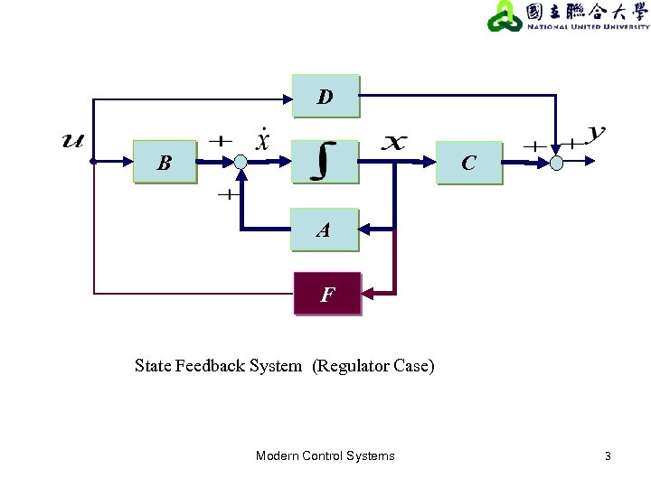 D B C A F State Feedback System (Regulator Case) Modern Control Systems 3