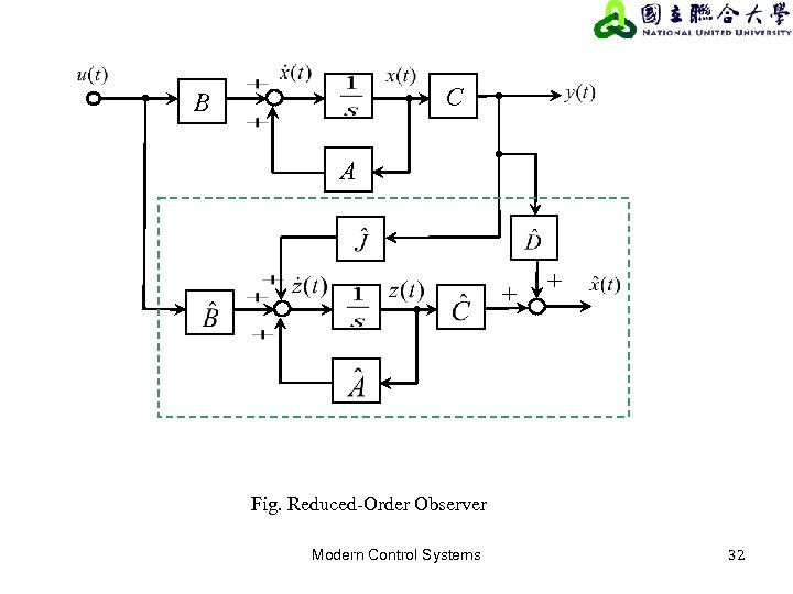 C B A + + Fig. Reduced-Order Observer Modern Control Systems 32 