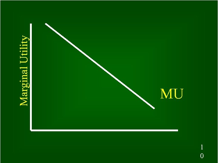 Marginal Utility MU 1 10 0 