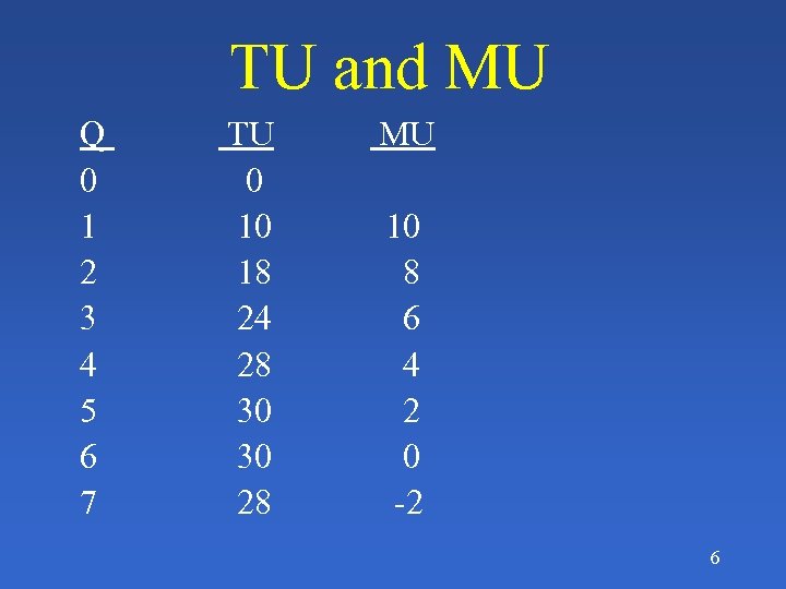 TU and MU Q 0 1 2 3 4 5 6 7 TU 0