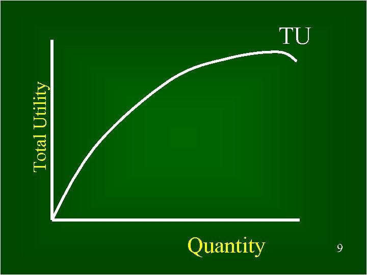 Total Utility TU Quantity 9 9 