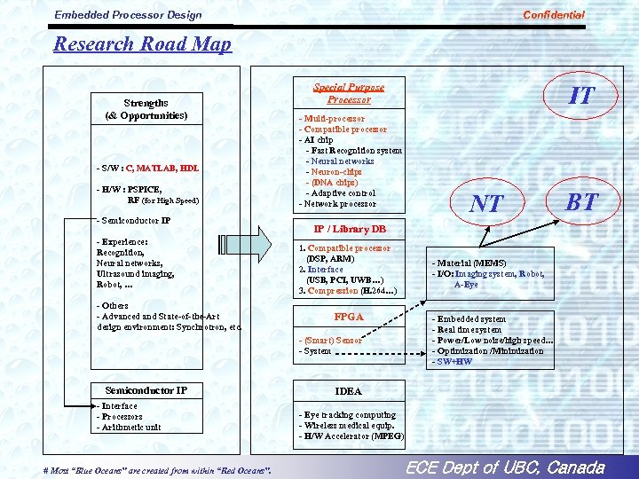 Embedded Processor Design Confidential Research Road Map Strengths (& Opportunities) - S/W : C,