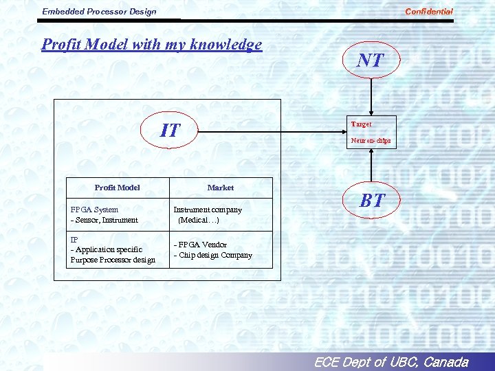 Embedded Processor Design Confidential Profit Model with my knowledge IT Profit Model NT Target