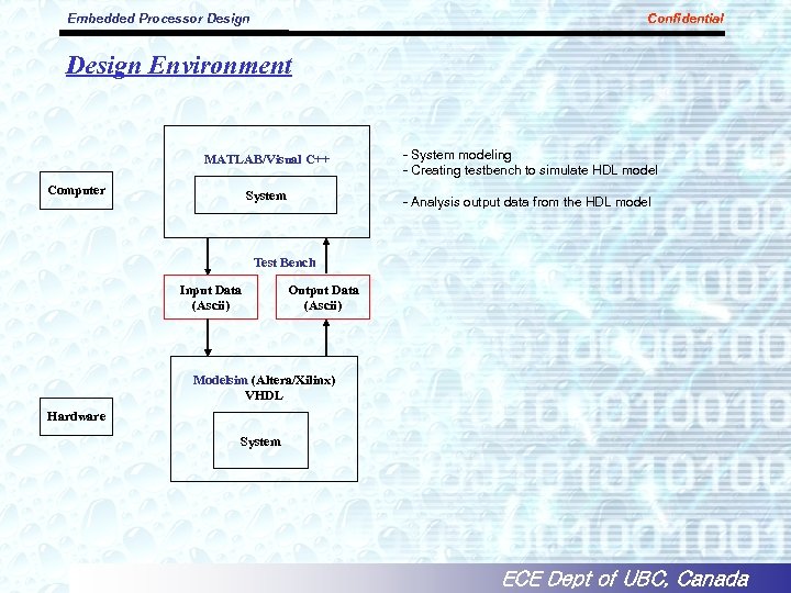 Embedded Processor Design Confidential Design Environment MATLAB/Visual C++ - System modeling - Creating testbench