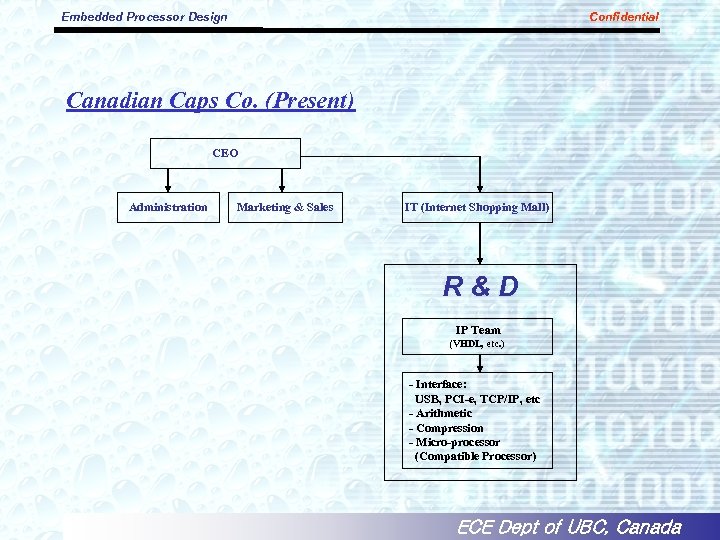 Embedded Processor Design Confidential Canadian Caps Co. (Present) CEO Administration Marketing & Sales IT