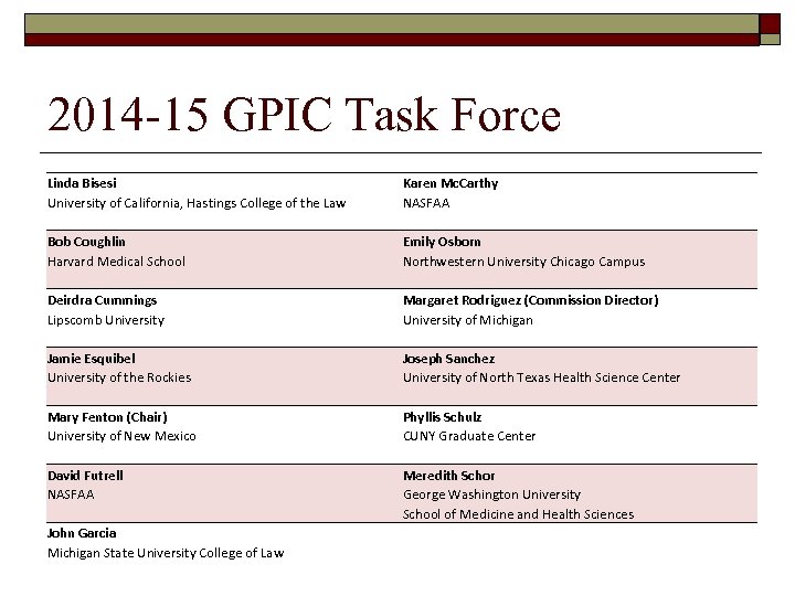 2014 -15 GPIC Task Force Linda Bisesi University of California, Hastings College of the