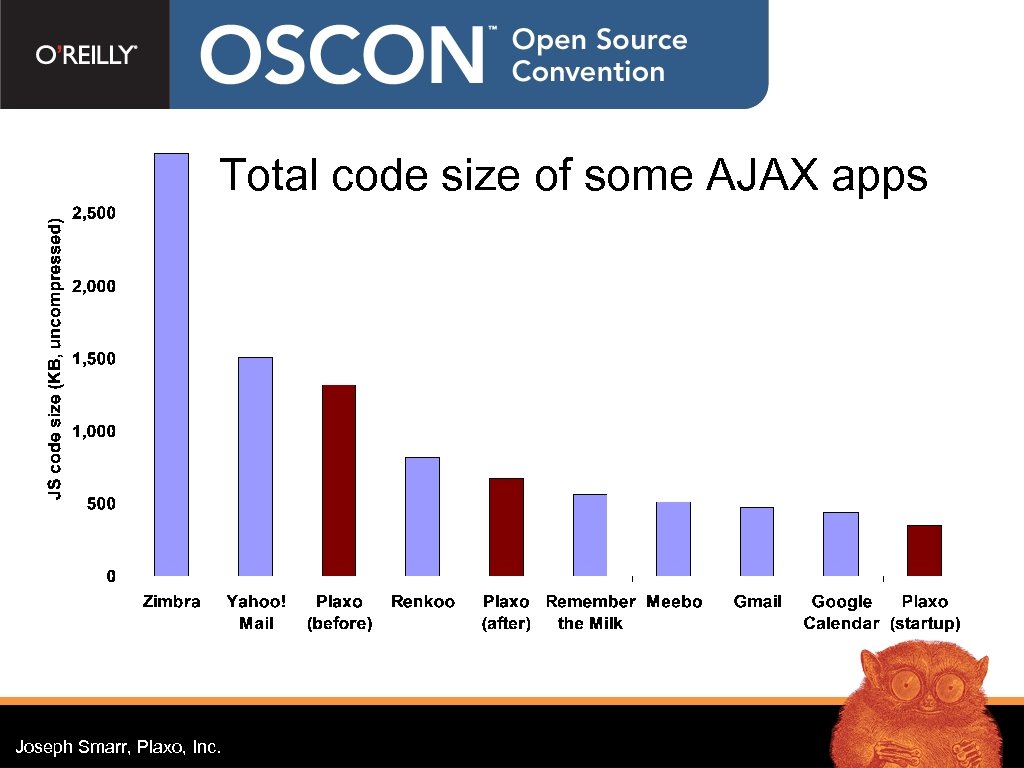 Total code size of some AJAX apps Joseph Smarr, Plaxo, Inc. 