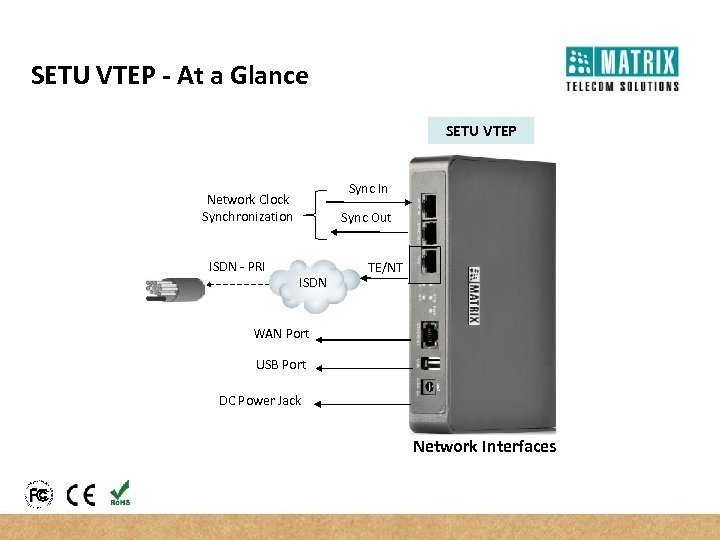 SETU VTEP - At a Glance SETU VTEP Sync In Network Clock Synchronization ISDN