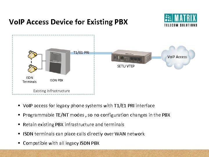 Vo. IP Access Device for Existing PBX T 1/E 1 PRI Vo. IP Access