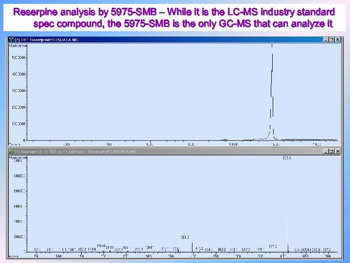 Reserpine analysis by 5975 -SMB – While it is the LC-MS industry standard spec