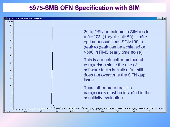 5975 -SMB OFN Specification with SIM 20 fg OFN on-column in SIM mode m/z=272.