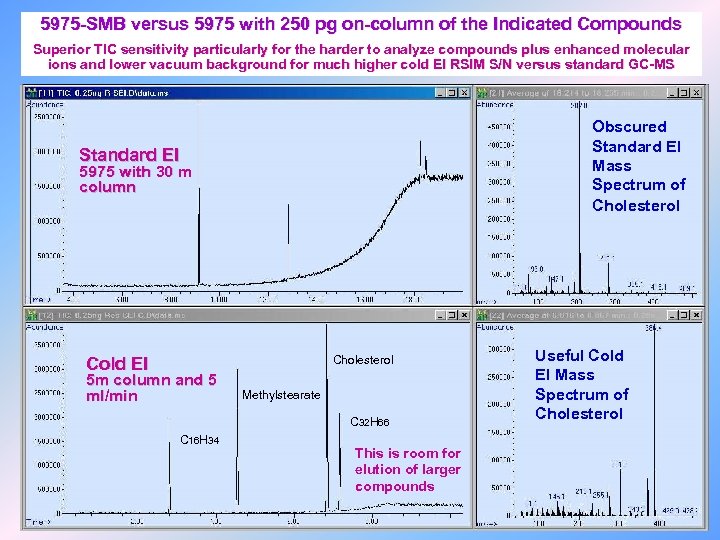 5975 -SMB versus 5975 with 250 pg on-column of the Indicated Compounds Superior TIC