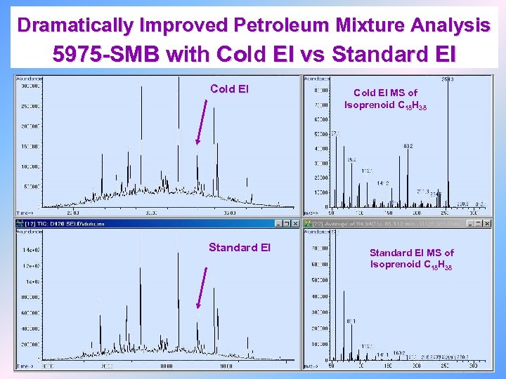 Dramatically Improved Petroleum Mixture Analysis 5975 -SMB with Cold EI vs Standard EI Cold