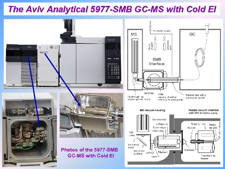 The Aviv Analytical 5977 -SMB GC-MS with Cold EI Photos of the 5977 -SMB