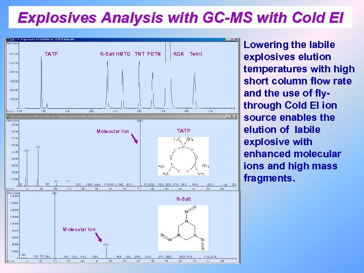 Explosives Analysis with GC-MS with Cold EI TATP R-Salt HMTD TNT PETN Molecular Ion