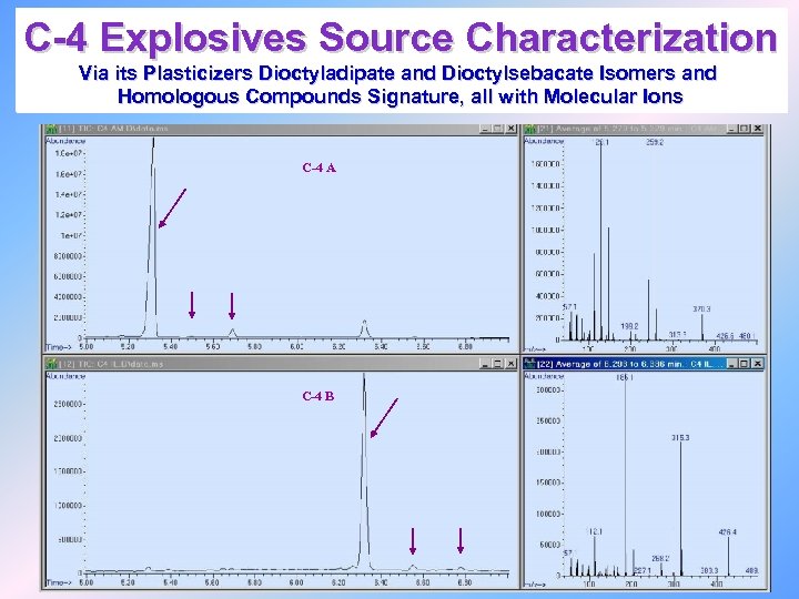C-4 Explosives Source Characterization Via its Plasticizers Dioctyladipate and Dioctylsebacate Isomers and Homologous Compounds